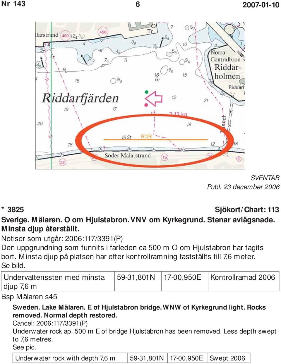 Minsta djup på platsen har efter kontrollramning fastställts till 7,6 meter. Se bild. Undervattenssten med minsta 59-31,801N 17-00,950E Kontrollramad 2006 djup 7,6 m Bsp Mälaren s45 Sweden.