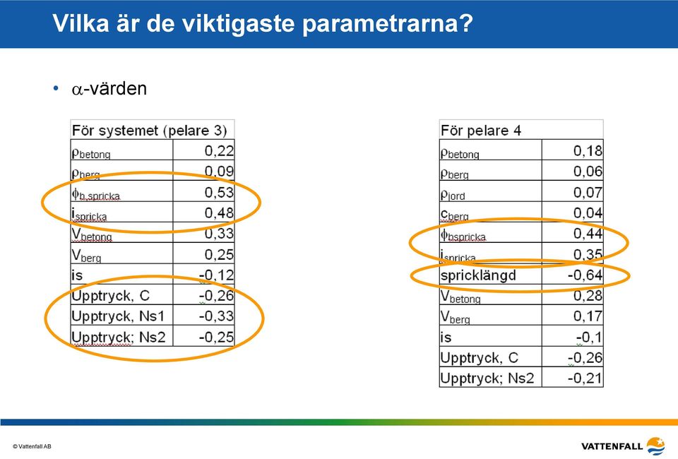 viktigaste