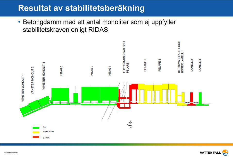 Betongdamm med ett antal