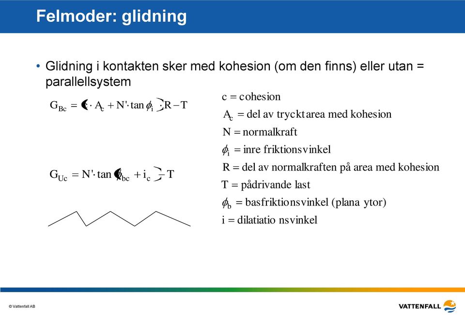 b del av normalkraft inre friktionsvinkel del av normalkraften på area med kohesion