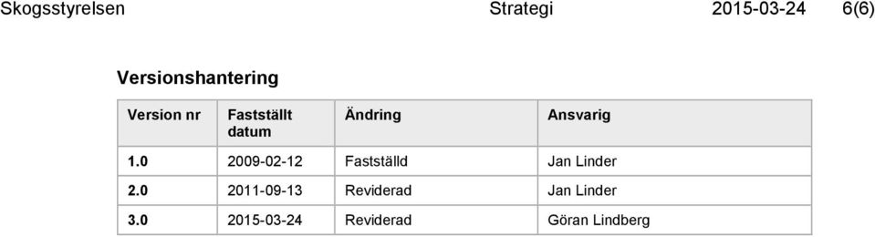 Ansvarig 1.0 2009-02-12 Fastställd Jan Linder 2.