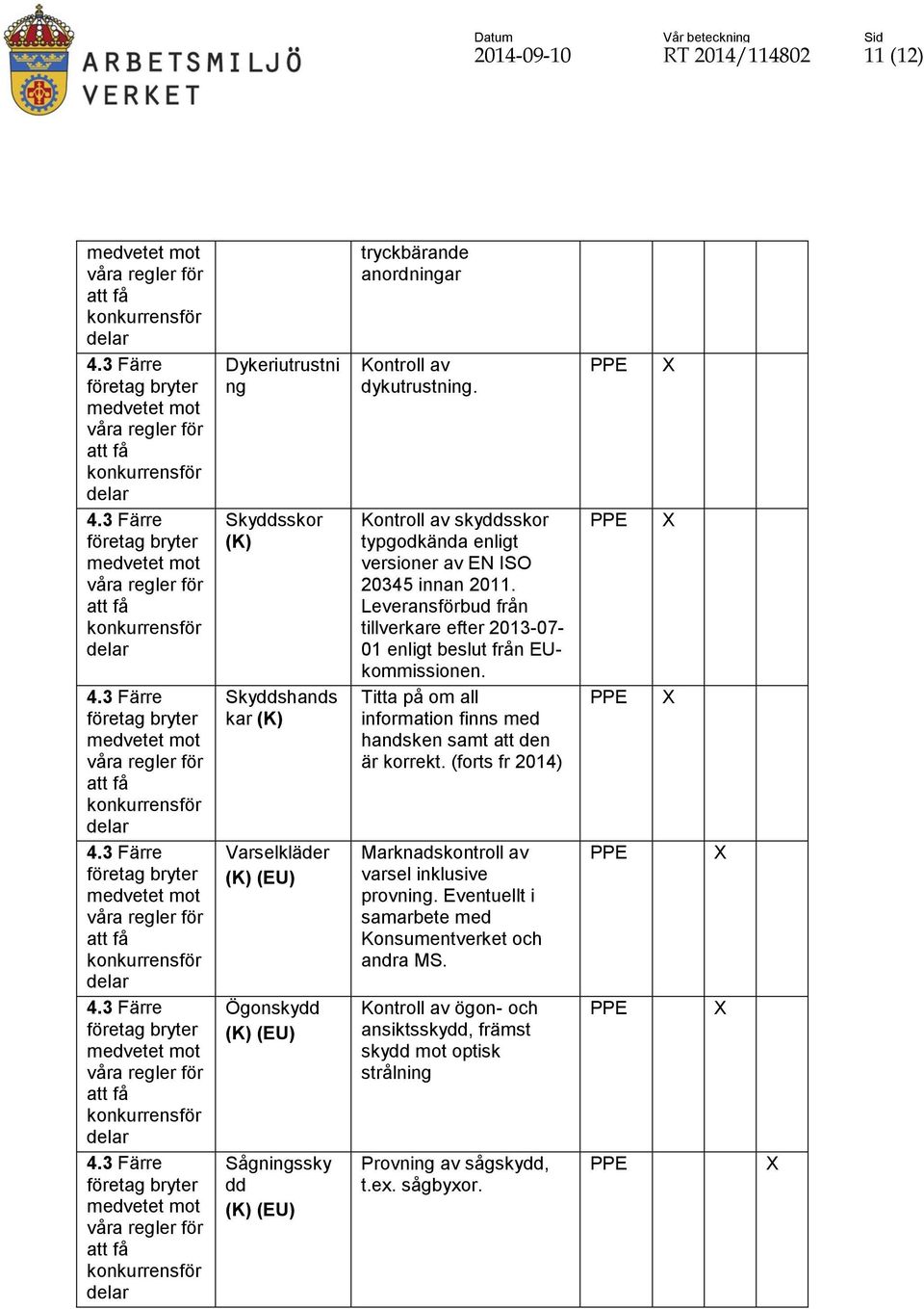 Leveransförbud från tillverkare efter 2013-07- 01 enligt beslut från EUkommissionen. Titta på om all information finns med handsken samt att den är korrekt.