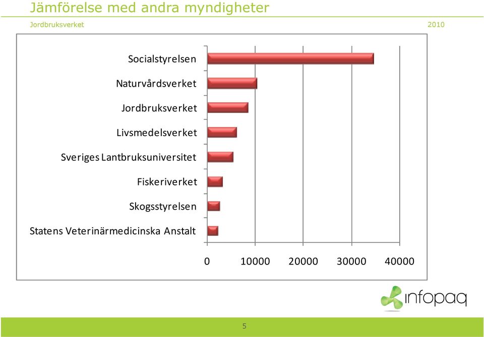 Sveriges Lantbruksuniversitet Fiskeriverket