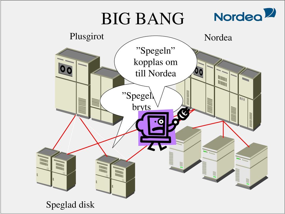 till Nordea Spegeln