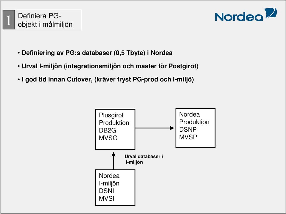 innan Cutover, (kräver fryst PG-prod och I-miljö) Plusgirot Produktion DB2G