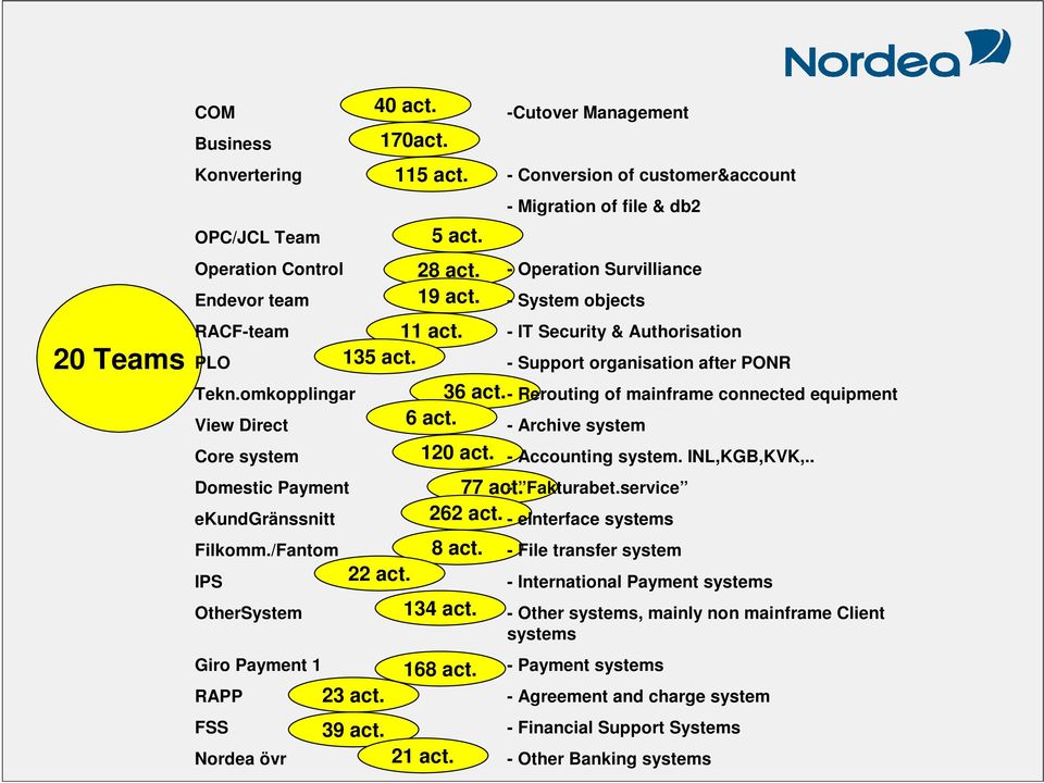 service 262 act. - einterface systems 8 act. 134 act. 168 act. 21 act.