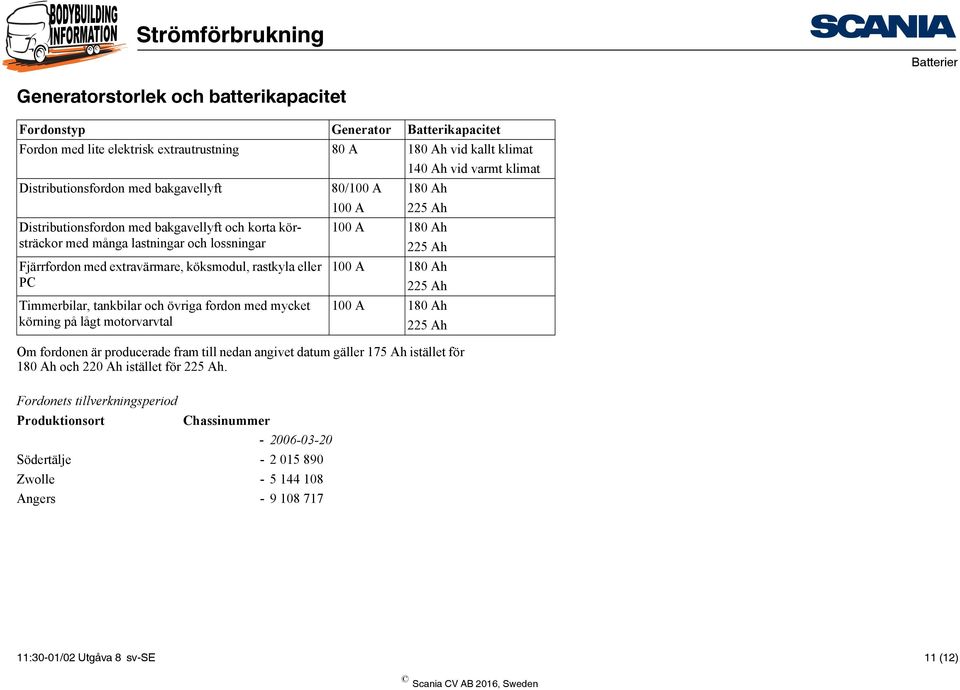 PC 100 A 180 Ah 225 Ah Timmerbilar, tankbilar och övriga fordon med mycket körning på lågt motorvarvtal 100 A 180 Ah 225 Ah Om fordonen är producerade fram till nedan angivet datum gäller 175 Ah