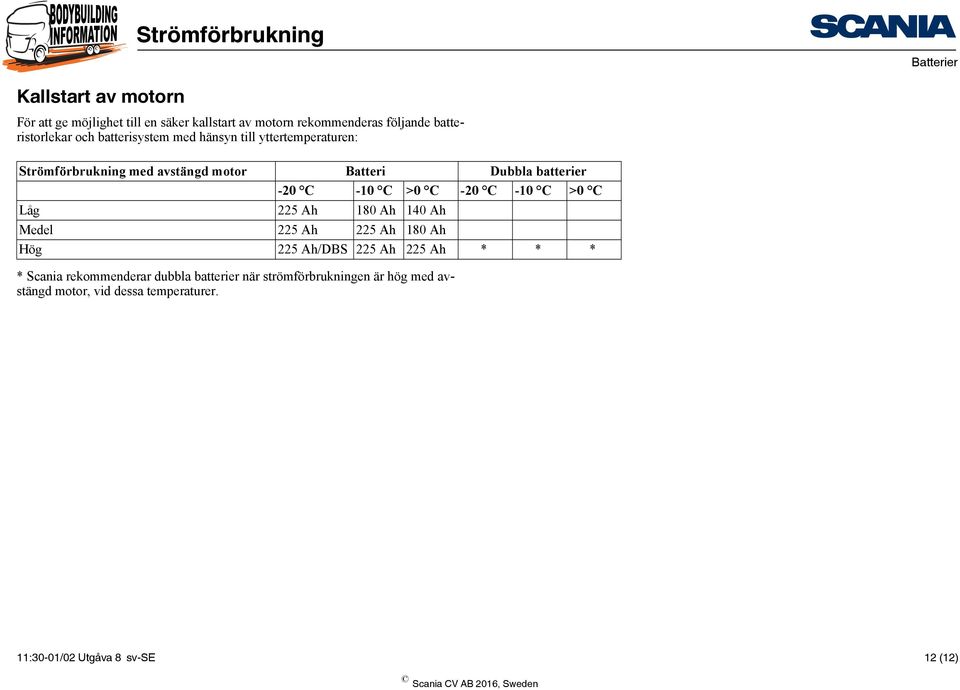 -10 C >0 C -20 C -10 C >0 C Låg 225 Ah 180 Ah 140 Ah Medel 225 Ah 225 Ah 180 Ah Hög 225 Ah/DBS 225 Ah 225 Ah * * * *