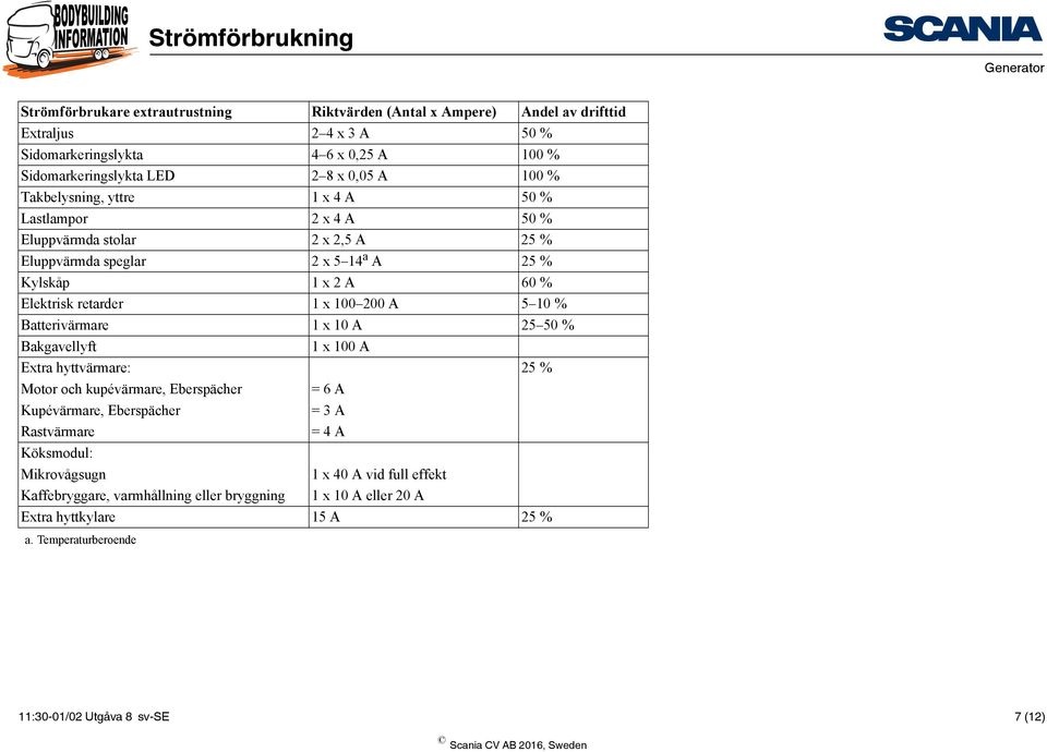 10 % Batterivärmare 1 x 10 A 25 50 % Bakgavellyft 1 x 100 A Extra hyttvärmare: 25 % Motor och kupévärmare, Eberspächer = 6 A Kupévärmare, Eberspächer = 3 A Rastvärmare = 4 A Köksmodul: