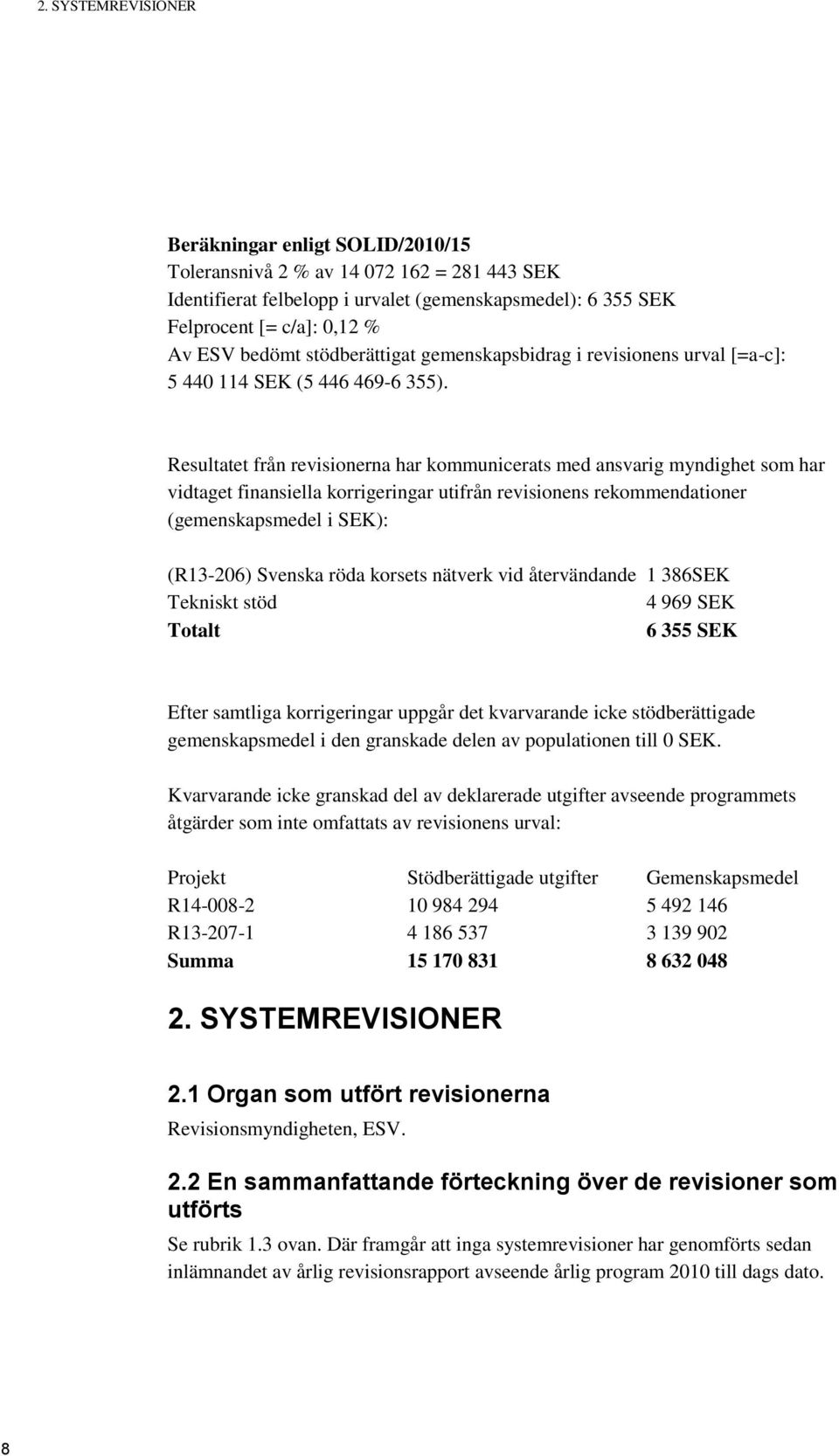 Resultatet från revisionerna har kommunicerats med ansvarig myndighet som har vidtaget finansiella korrigeringar utifrån revisionens rekommendationer (gemenskapsmedel i SEK): (R13-206) Svenska röda
