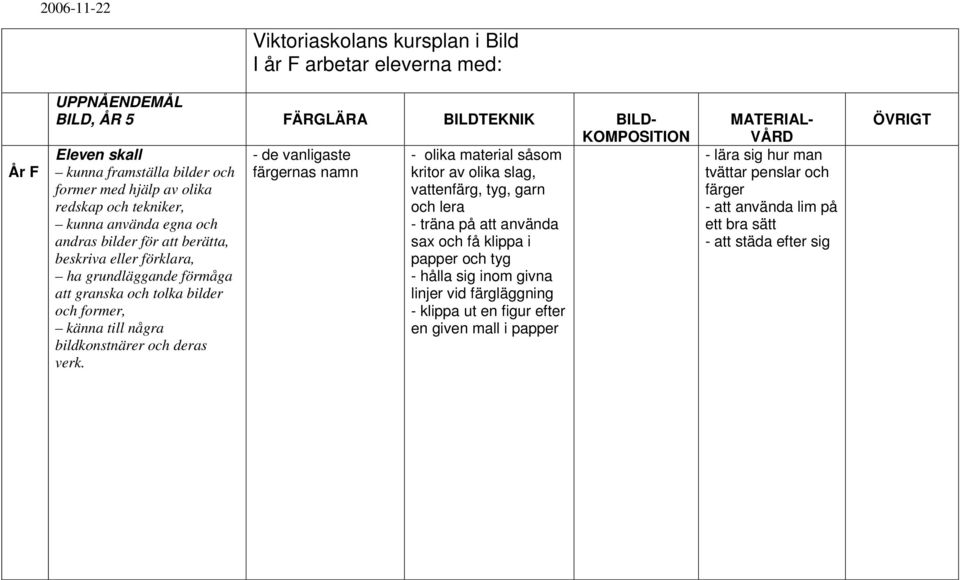 - träna på att använda sax och få klippa i papper och tyg - hålla sig inom givna linjer vid färgläggning -