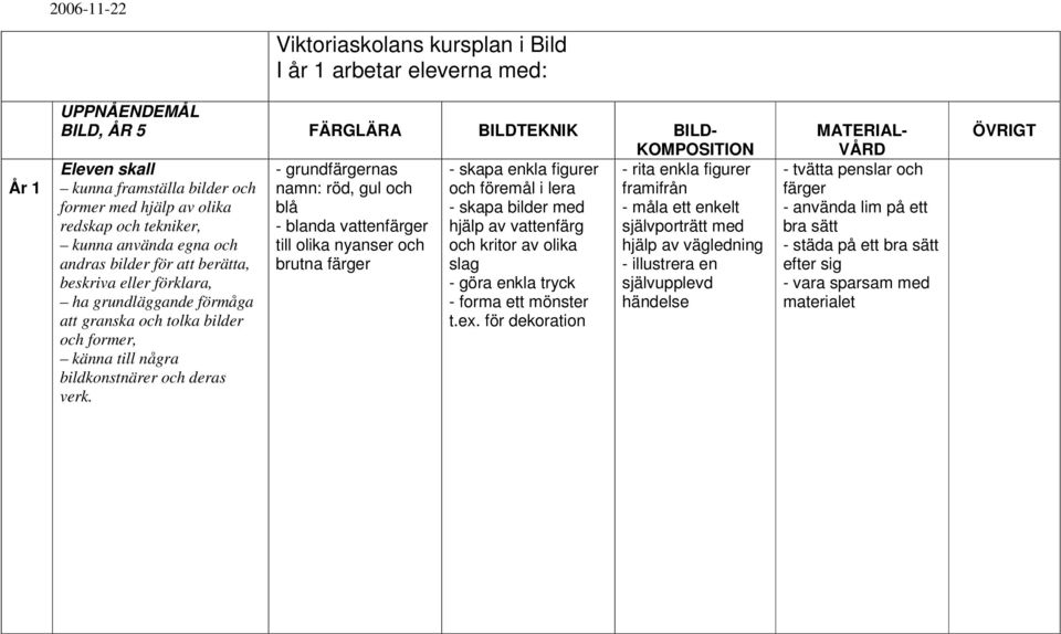 skapa bilder med hjälp av vattenfärg och kritor av olika slag - göra enkla tryck - forma ett mönster t.ex.