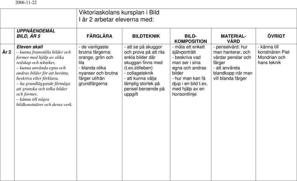 bilder där skuggan finns med (t.ex.