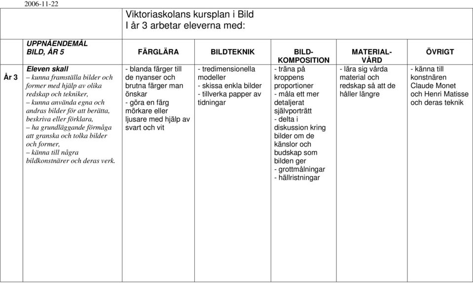 modeller - skissa enkla bilder - tillverka papper av tidningar - träna på kroppens proportioner - måla ett mer detaljerat självporträtt - delta i