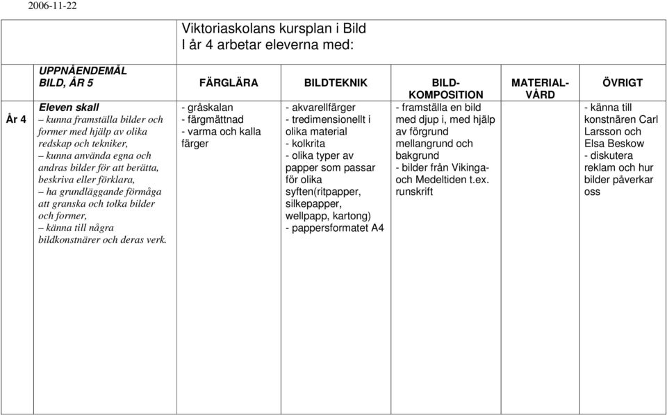 papper som passar för olika syften(ritpapper, silkepapper, wellpapp, kartong) - pappersformatet A4 - framställa en bild med djup i,