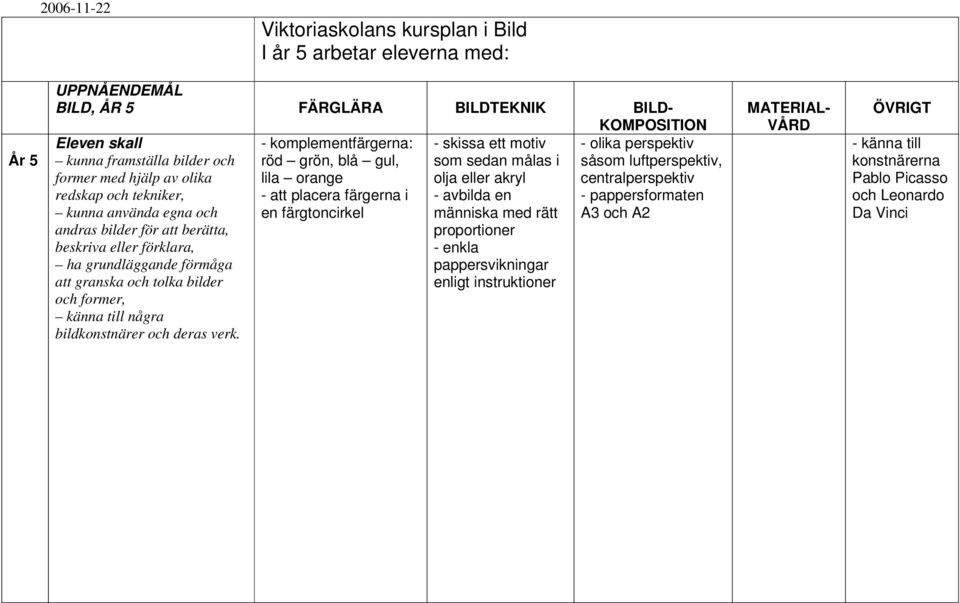 motiv som sedan målas i olja eller akryl - avbilda en människa med rätt proportioner - enkla pappersvikningar