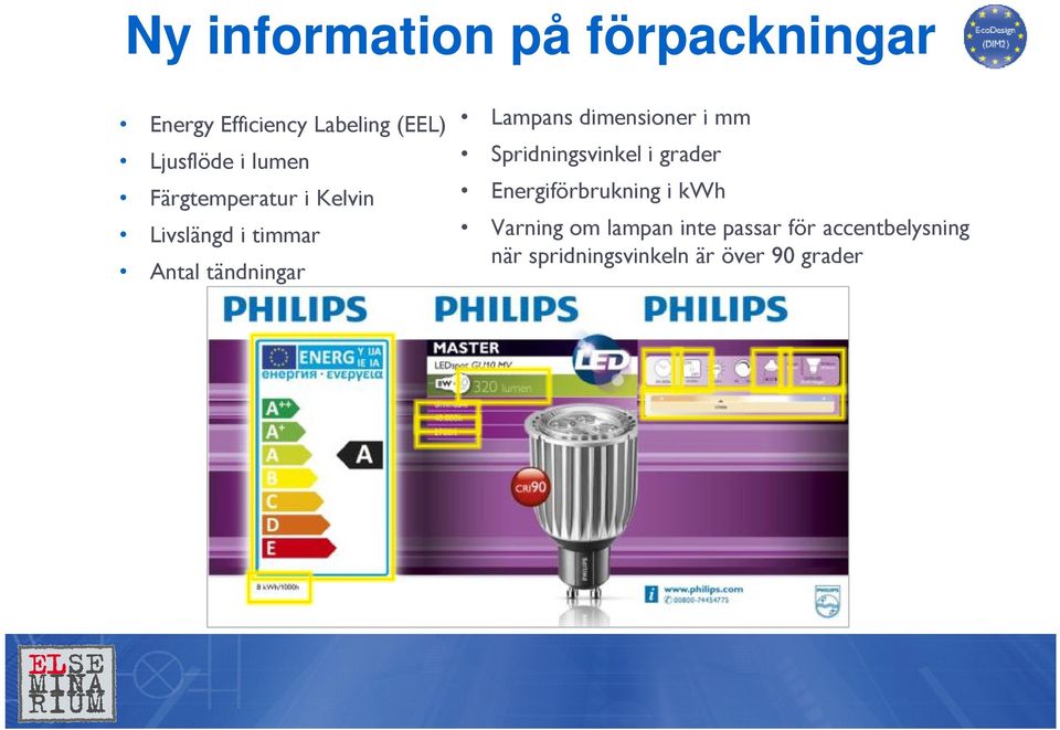 dimensioner i mm Spridningsvinkel i grader Energiförbrukning i kwh Varning
