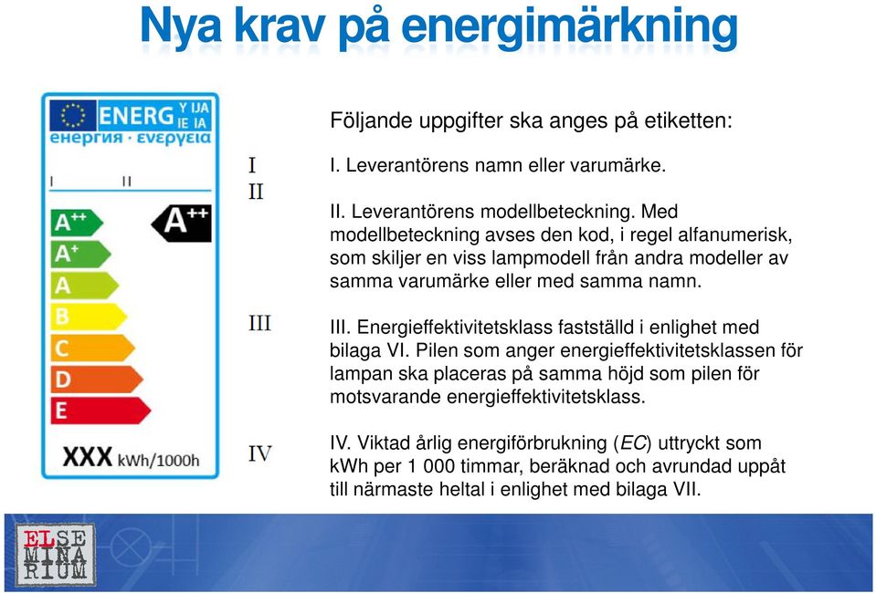 Energieffektivitetsklass fastställd i enlighet med bilaga VI.