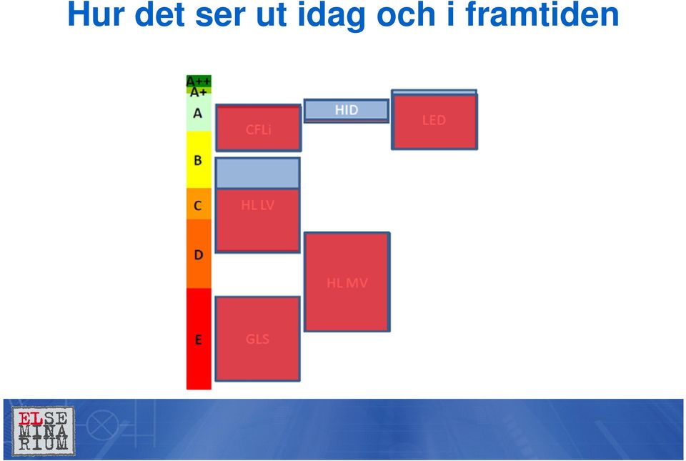 idag och