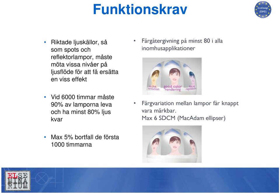 inomhusapplikationer Vid 6000 timmar måste 90% av lamporna leva och ha minst 80% ljus kvar