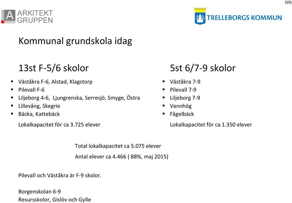 725 elever 5st 6/7-9 skolor Väståkra 7-9 Pilevall 7-9 Liljeborg 7-9 Vannhög Fågelbäck Lokalkapacitet för ca 1.