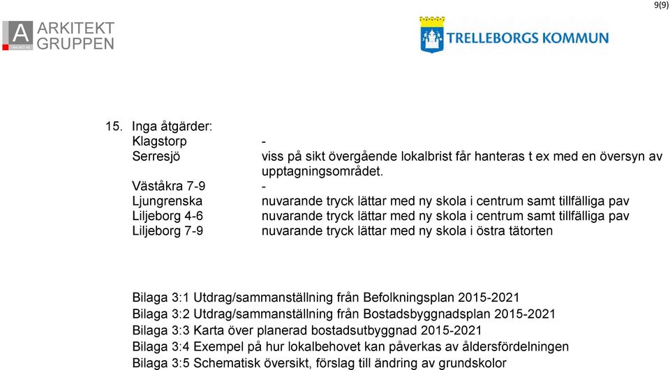 Liljeborg 7-9 nuvarande tryck lättar med ny skola i östra tätorten Bilaga 3:1 Utdrag/sammanställning från Befolkningsplan 2015-2021 Bilaga 3:2 Utdrag/sammanställning från
