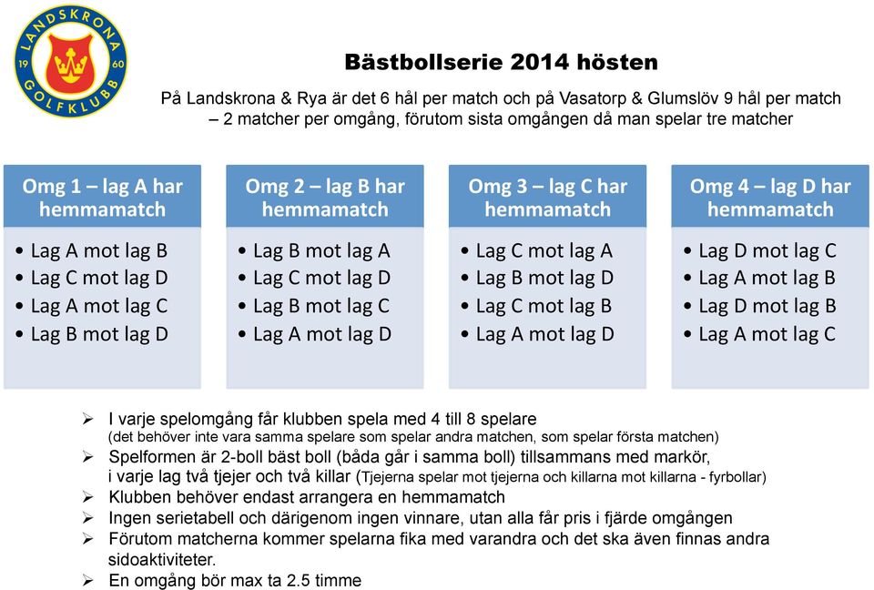 lag C Lag A mot lag D Lag C mot lag A Lag B mot lag D Lag C mot lag B Lag A mot lag D Lag D mot lag C Lag A mot lag B Lag D mot lag B Lag A mot lag C Ø I varje spelomgång får klubben spela med 4 till