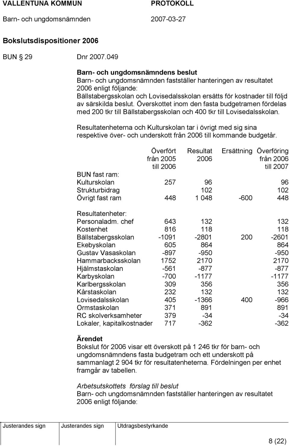 Överskottet inom den fasta budgetramen fördelas med 200 tkr till Bällstabergsskolan och 400 tkr till Lovisedalsskolan.