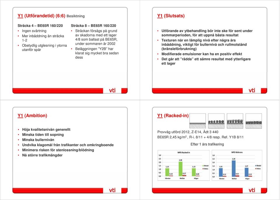 sommarperioden, för att uppnå bästa resultat Texturen når en lämplig nivå efter några års inbäddning, viktigt för bullernivå och rullmotstånd (bränsleförbrukning) Modifierade emulsioner kan ha en