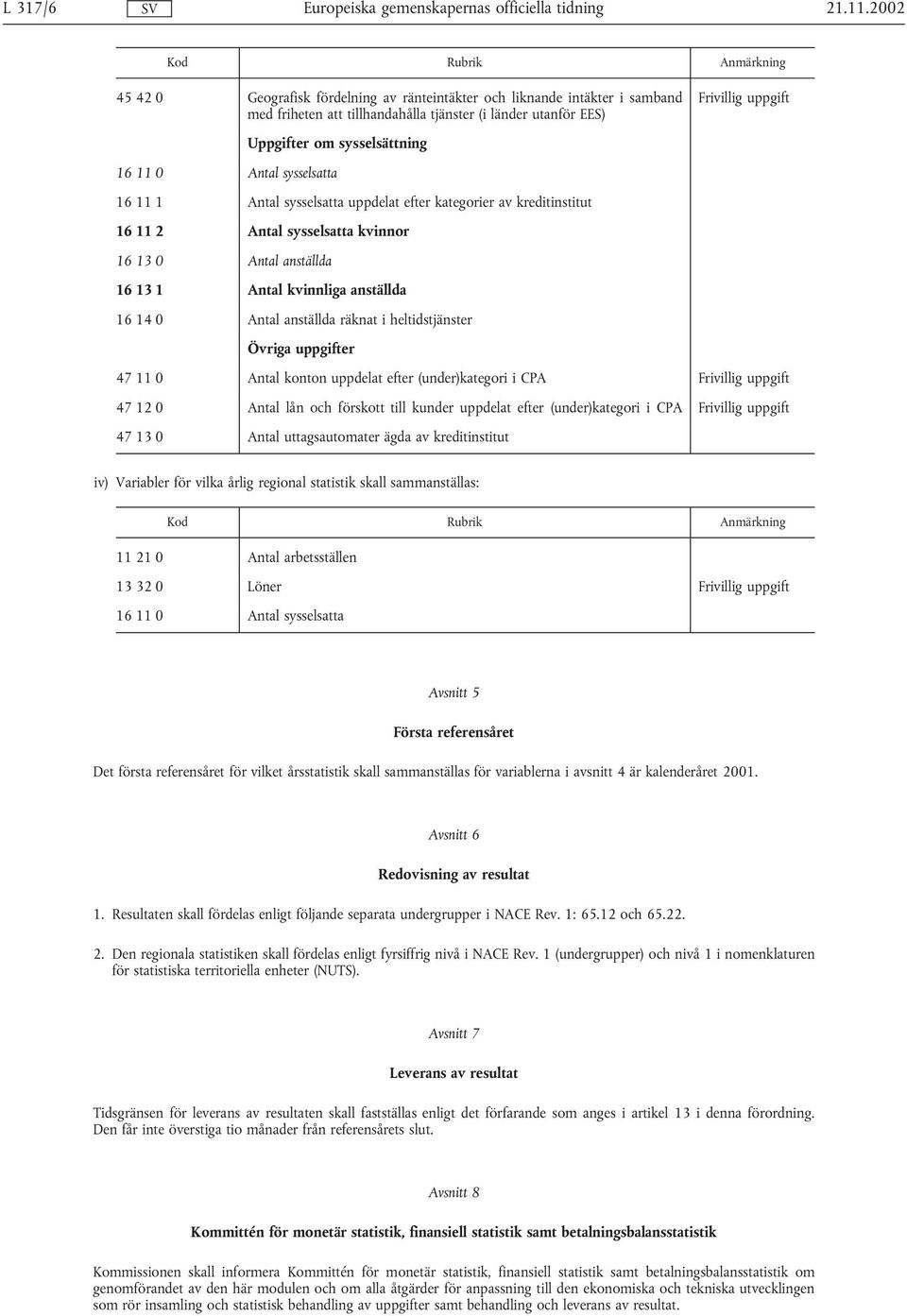 sysselsatta 16 11 1 Antal sysselsatta uppdelat efter kategorier av kreditinstitut 16 11 2 Antal sysselsatta kvinnor 16 13 0 Antal anställda 16 13 1 Antal kvinnliga anställda 16 14 0 Antal anställda