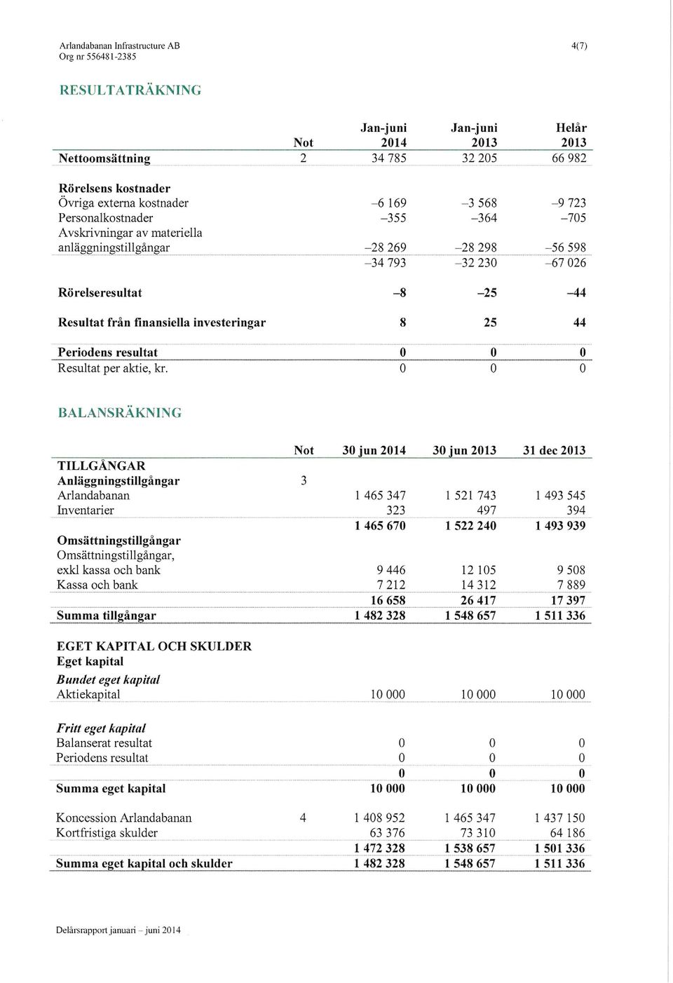 a~~ggtlii1g~t illg* ng(lr - 28 269-28 298-56 598-34 793-32 230-67 026 Rörelseresultat -8-25 -44 Resultat från finansiella investeringar 8 25 44.... Peridens resultat Resultat per aktie, kr.................. h.