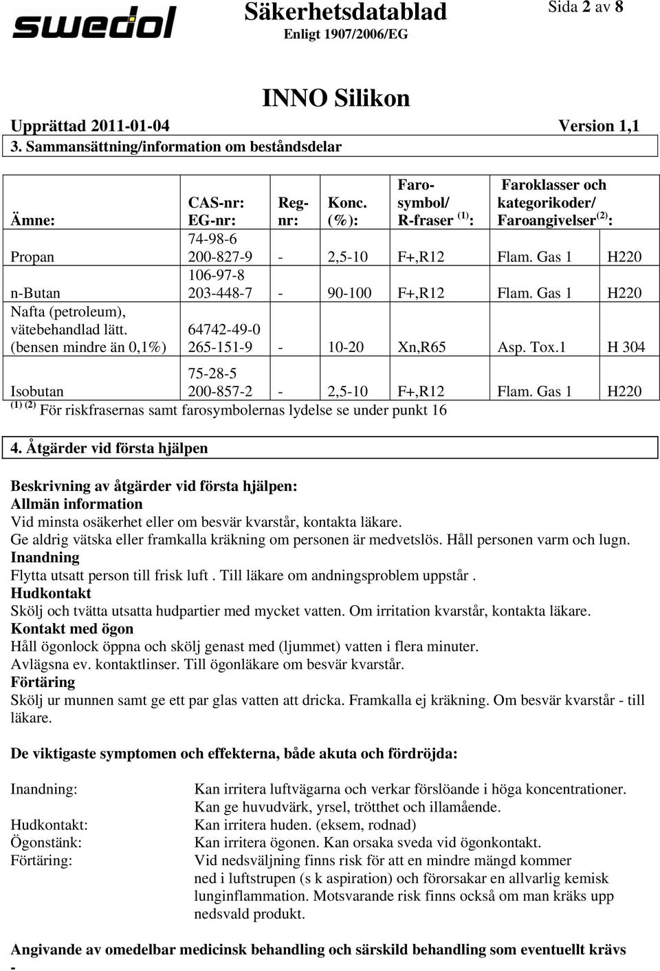 Gas 1 H220 64742490 2651519 1020 Xn,R65 Asp. Tox.1 H 304 Isobutan 75285 2008572 2,510 F+,R12 Flam. Gas 1 H220 (1) (2) För riskfrasernas samt farosymbolernas lydelse se under punkt 16 4.