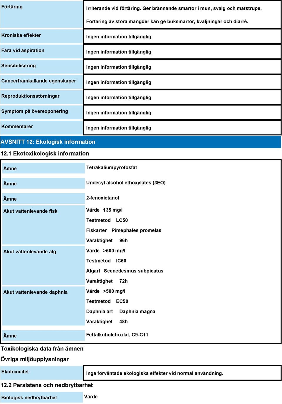 1 Ekotoxikologisk information Tetrakaliumpyrofosfat Undecyl alcohol ethoxylates (3EO) Akut vattenlevande fisk 2-fenoxietanol Värde 135 mg/l Testmetod Fiskarter LC50 Pimephales promelas Varaktighet