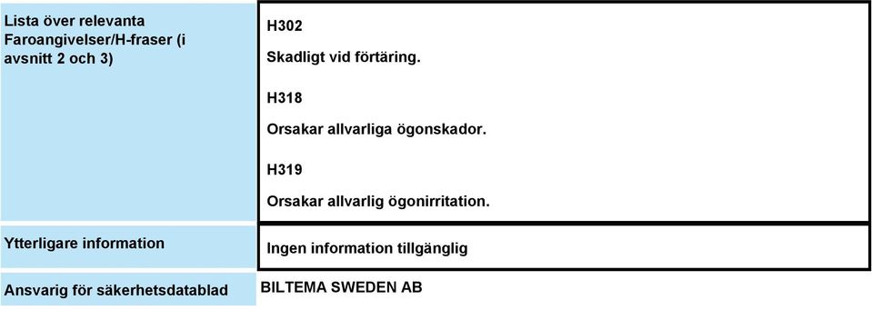 H318 Orsakar allvarliga ögonskador.