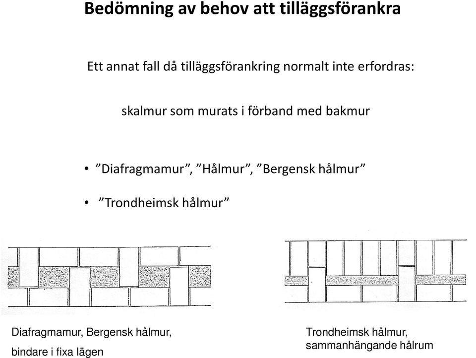 med bakmur Diafragmamur, Hålmur, Bergensk hålmur Trondheimsk hålmur