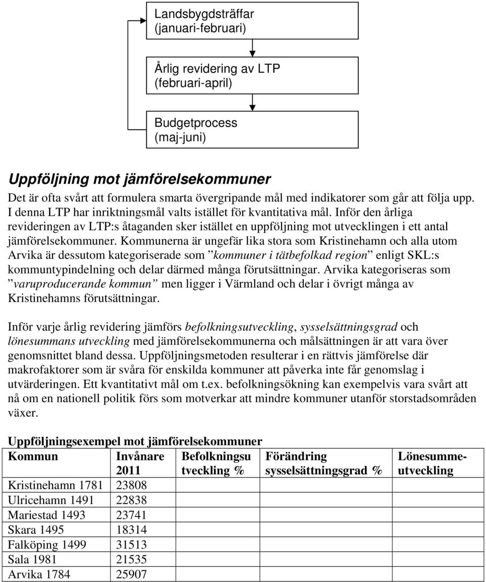 Inför den årliga revideringen av LTP:s åtaganden sker istället en uppföljning mot utvecklingen i ett antal jämförelsekommuner.
