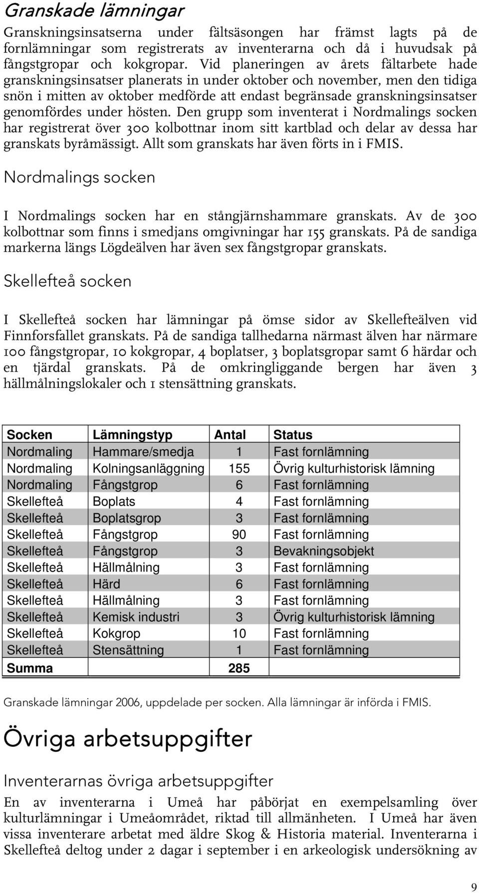 genomfördes under hösten. Den grupp som inventerat i Nordmalings socken har registrerat över 300 kolbottnar inom sitt kartblad och delar av dessa har granskats byråmässigt.