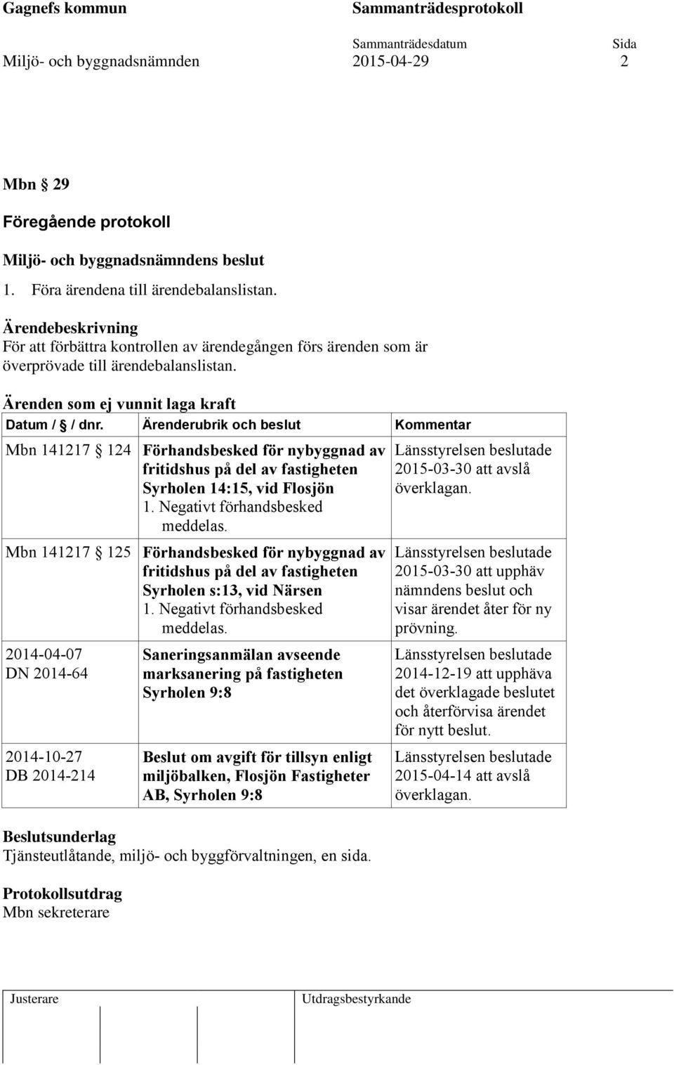 Ärenderubrik och beslut Kommentar Mbn 141217 124 Förhandsbesked för nybyggnad av fritidshus på del av fastigheten Syrholen 14:15, vid Flosjön 1. Negativt förhandsbesked meddelas.