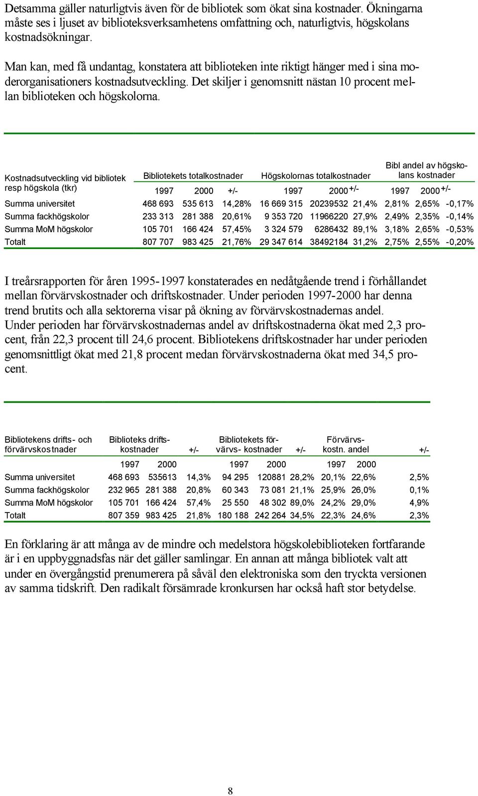 Det skiljer i genomsnitt nästan 10 procent mellan biblioteken och högskolorna.