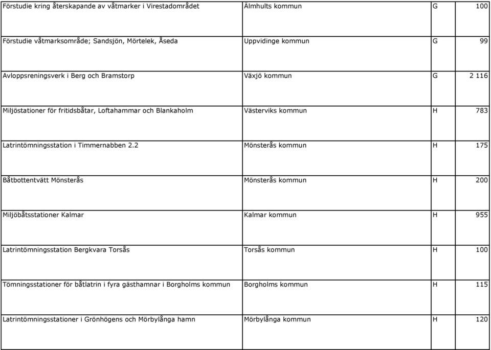 Timmernabben 2.