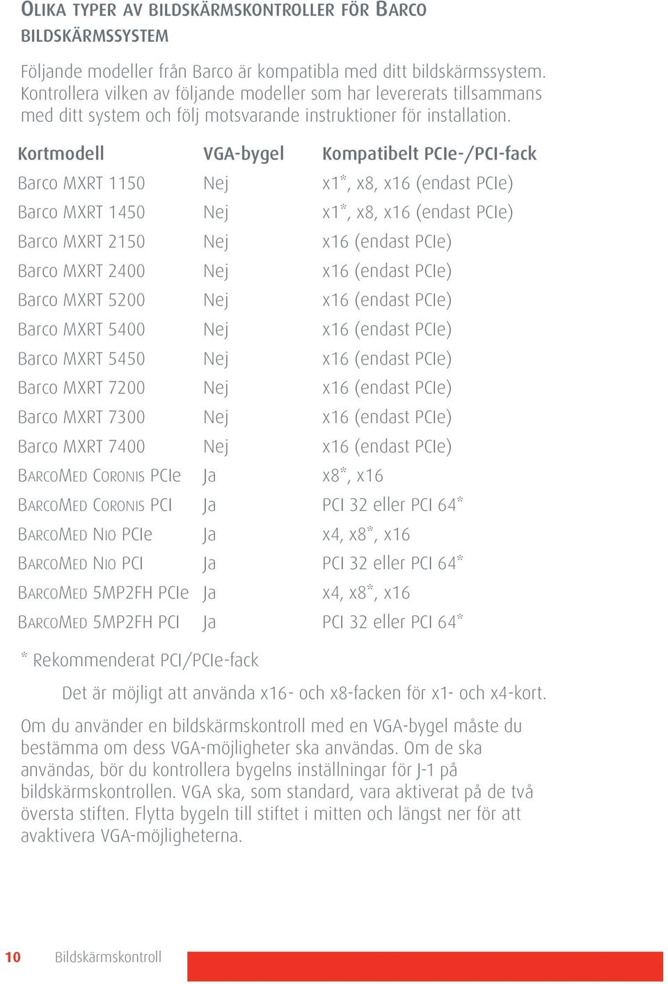 Kortmodell VGA-bygel Kompatibelt PCIe-/PCI-fack Barco MXRT 1150 Nej x1*, x8, x16 (endast PCIe) Barco MXRT 1450 Nej x1*, x8, x16 (endast PCIe) Barco MXRT 2150 Nej x16 (endast PCIe) Barco MXRT 2400 Nej