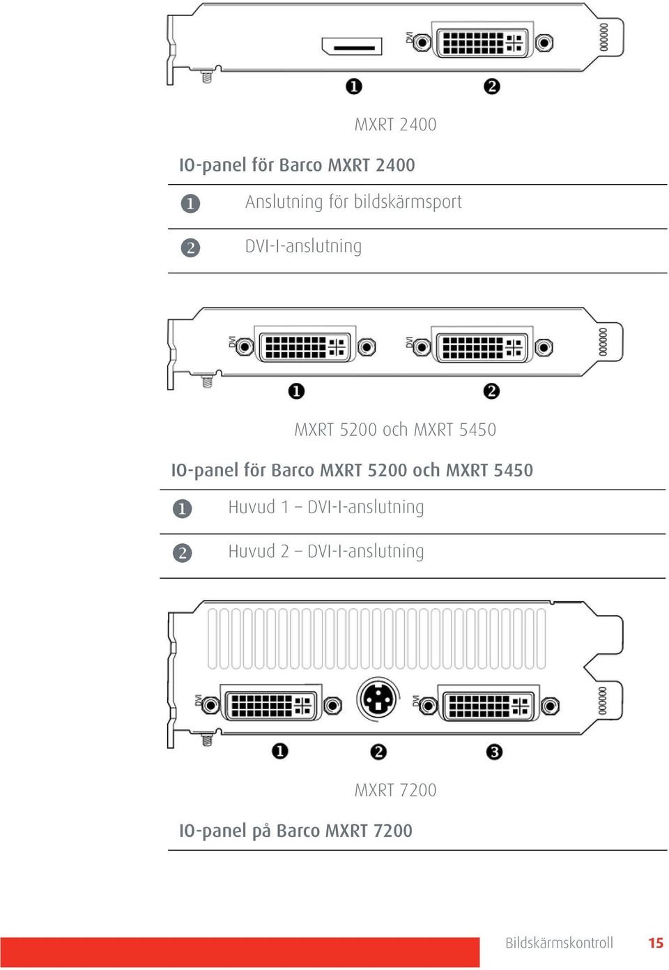 för Barco MXRT 5200 och MXRT 5450 Huvud 1 DVI-I-anslutning Huvud