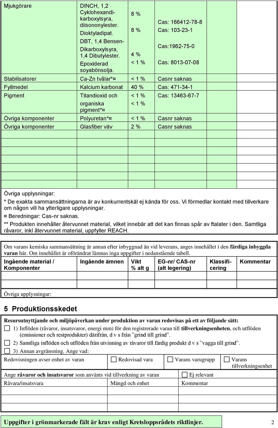 pigment* Cas: 13463-67-7 Övriga komponenter Polyuretan* Casnr saknas Övriga komponenter Glasfiber väv 2 % Casnr saknas * De exakta sammansättningarna är av konkurrentskäl ej kända för oss.