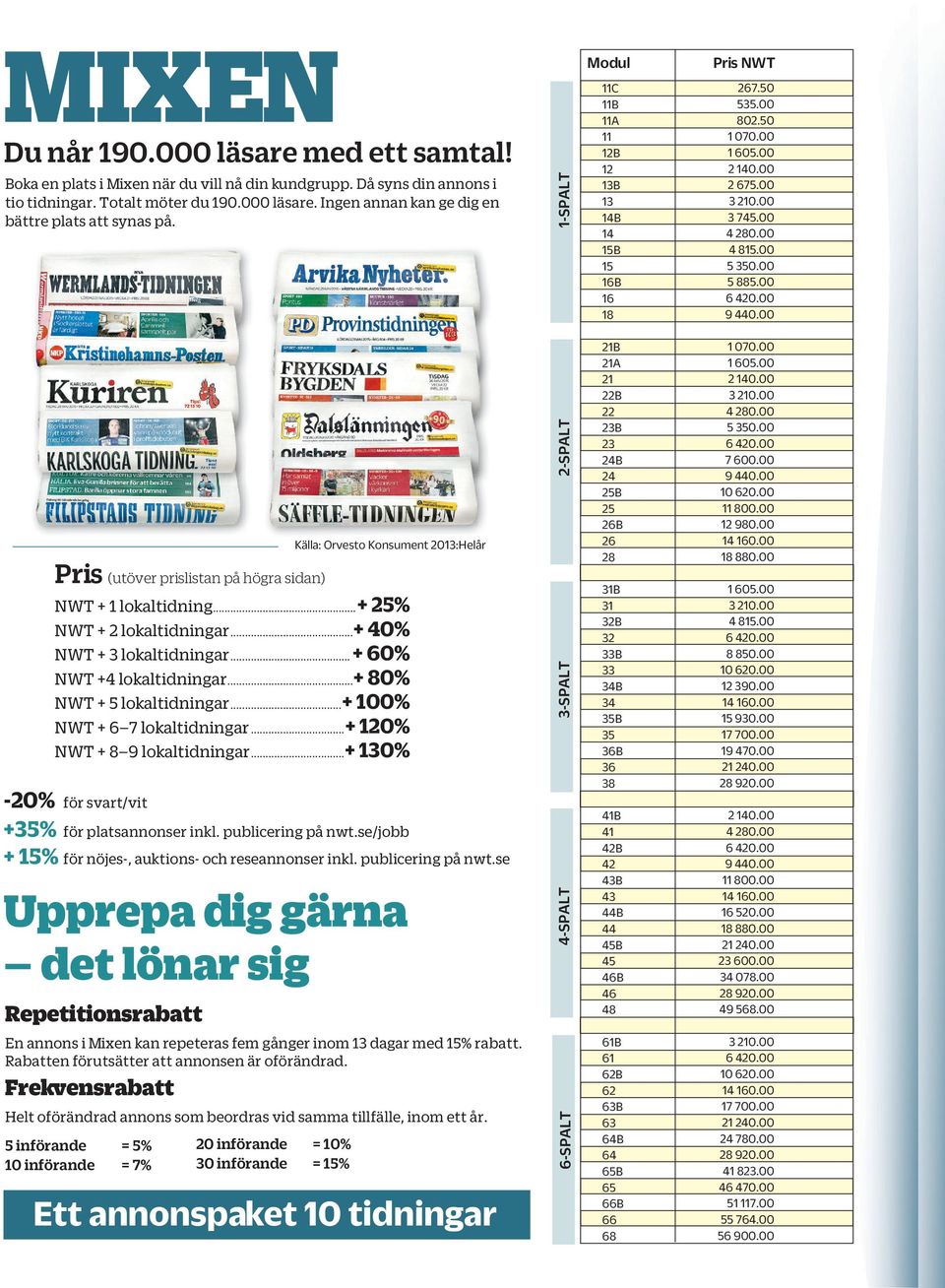 ..+ % NWT + lokaltidningar...+ 0% NWT + lokaltidningar... + 0% NWT + lokaltidningar...+ 0% NWT + lokaltidningar...+ 00% NWT + lokaltidningar...+ 0% NWT + lokaltidningar...+ 0% -0% för svart/vit +% för platsannonser inkl.