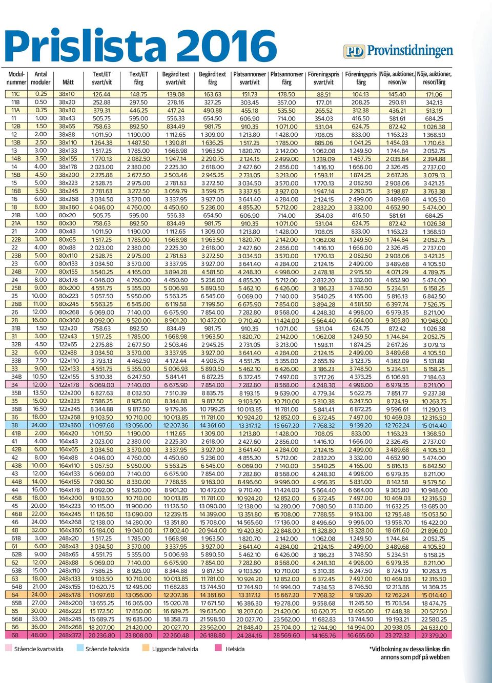 0.00.0.00.0.00.0.00.0.00.00.00.0.00.00.00.00.00.00.00.00 0.00.00.00.00.0.00.0.00.0.00 0.0.00.0.00.0.00.00.00.00.00.00 0.00.00.00.00.00 0.00.00.00.00.00.00.00.00.00.00.00.00.00 0.00.00.00.00 Mått x0 x0 x0 x x x x0 x x x x00 x x x x0 0x0 0x0 0x 0x 0x 0x0 0x 0x 0x 0x00 0x 0x 0x 0x0 x0 x x x x0 x x x x00 x x x x0 x0 x x x x0 x x x x00 x x x x0 x0 x x x x0 x x x x00 x x x x.