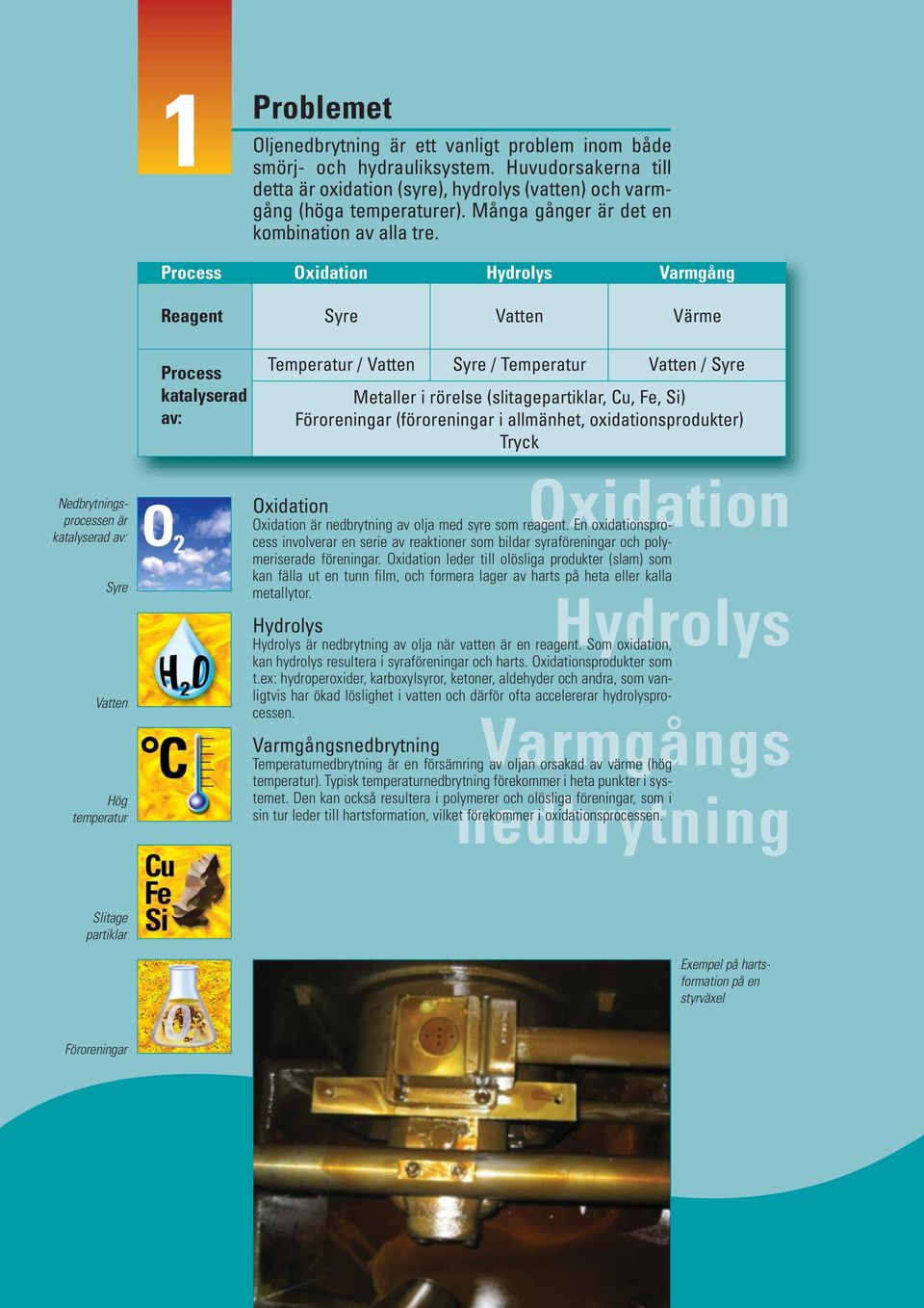 Oxidation Hydrolys Varmgång Reagent Syre Vatten Värme Process katalyserad av: Temperatur / Vatten Syre / Temperatur Vatten / Syre Metaller i rörelse (slitagepartiklar, Cu, Fe, Si) Föroreningar