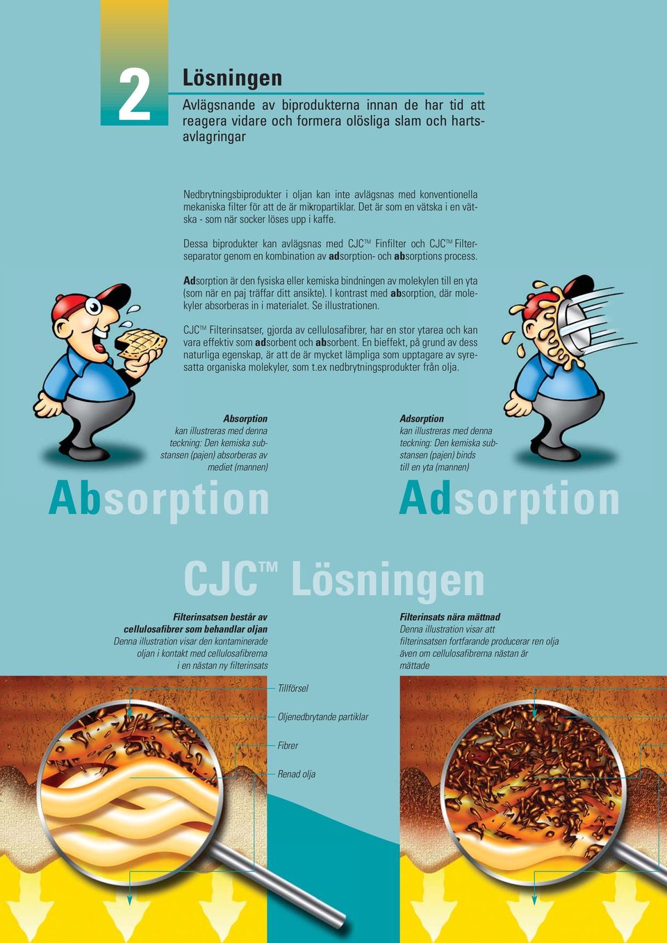 Dessa biprodukter kan avlägsnas med CJC TM Finfilter och CJC TM Filterseparator genom en kombination av adsorption- och absorptions process.