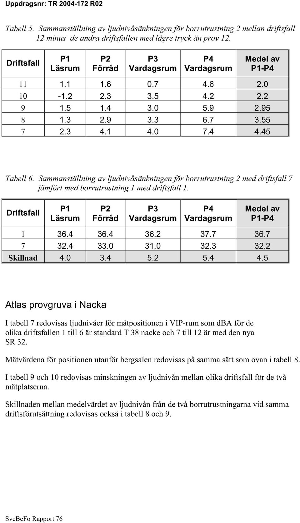 Sammanställning av ljudnivåsänkningen för borrutrustning 2 med driftsfall 7 jämfört med borrutrustning 1 med driftsfall 1.