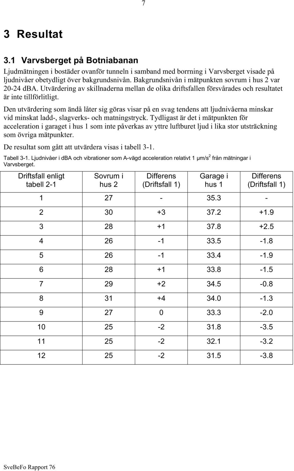 Den utvärdering som ändå låter sig göras visar på en svag tendens att ljudnivåerna minskar vid minskat ladd-, slagverks- och matningstryck.