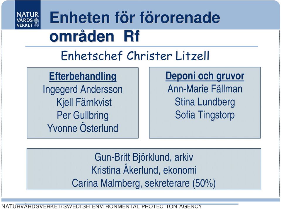 Österlund Deponi och gruvor Ann-Marie Fällman Stina Lundberg Sofia Tingstorp